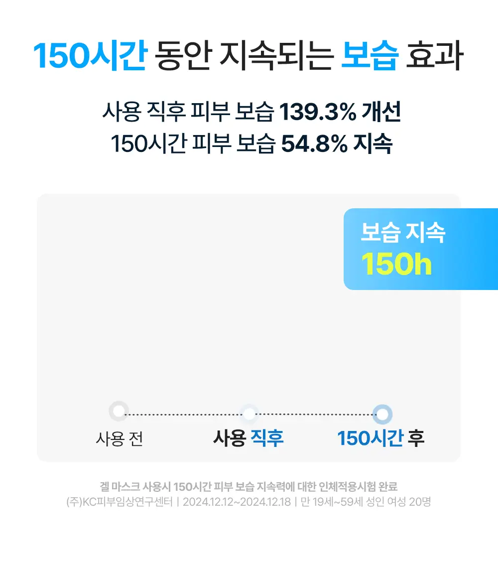 [NEW/즉각수분쿨링]닥터지 레드 블레미쉬 히알 시카 쿨링 겔 마스크 5매 기획(4+1매 증정) 상세페이지 15